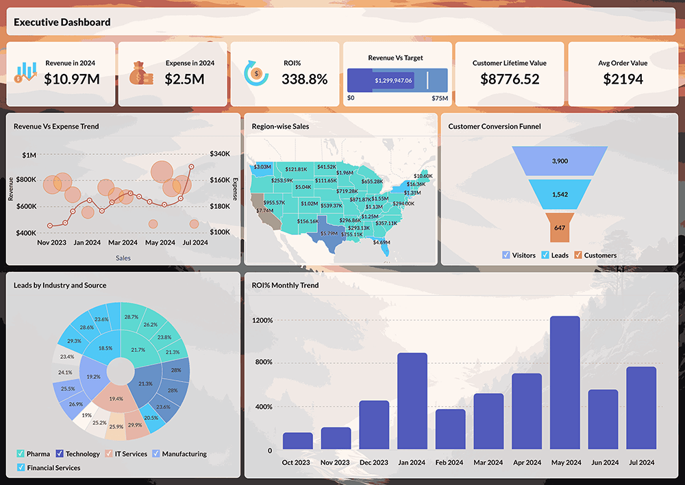 Import, blend, and dissect data from across your business operation with a dedicated BI tool