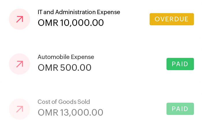 Summary of payables with their amount and status