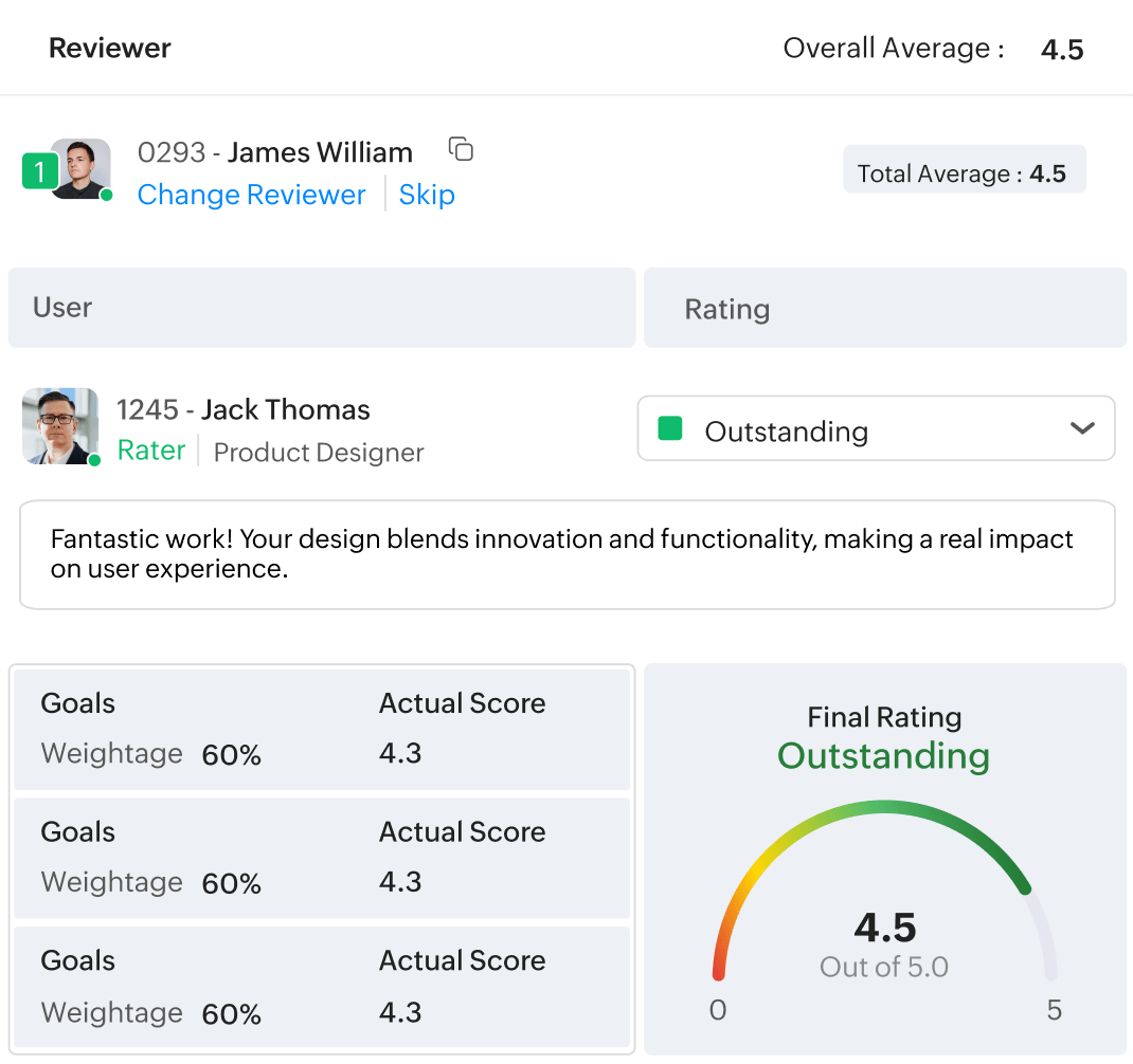 Appraisal dashboard in Zoho People